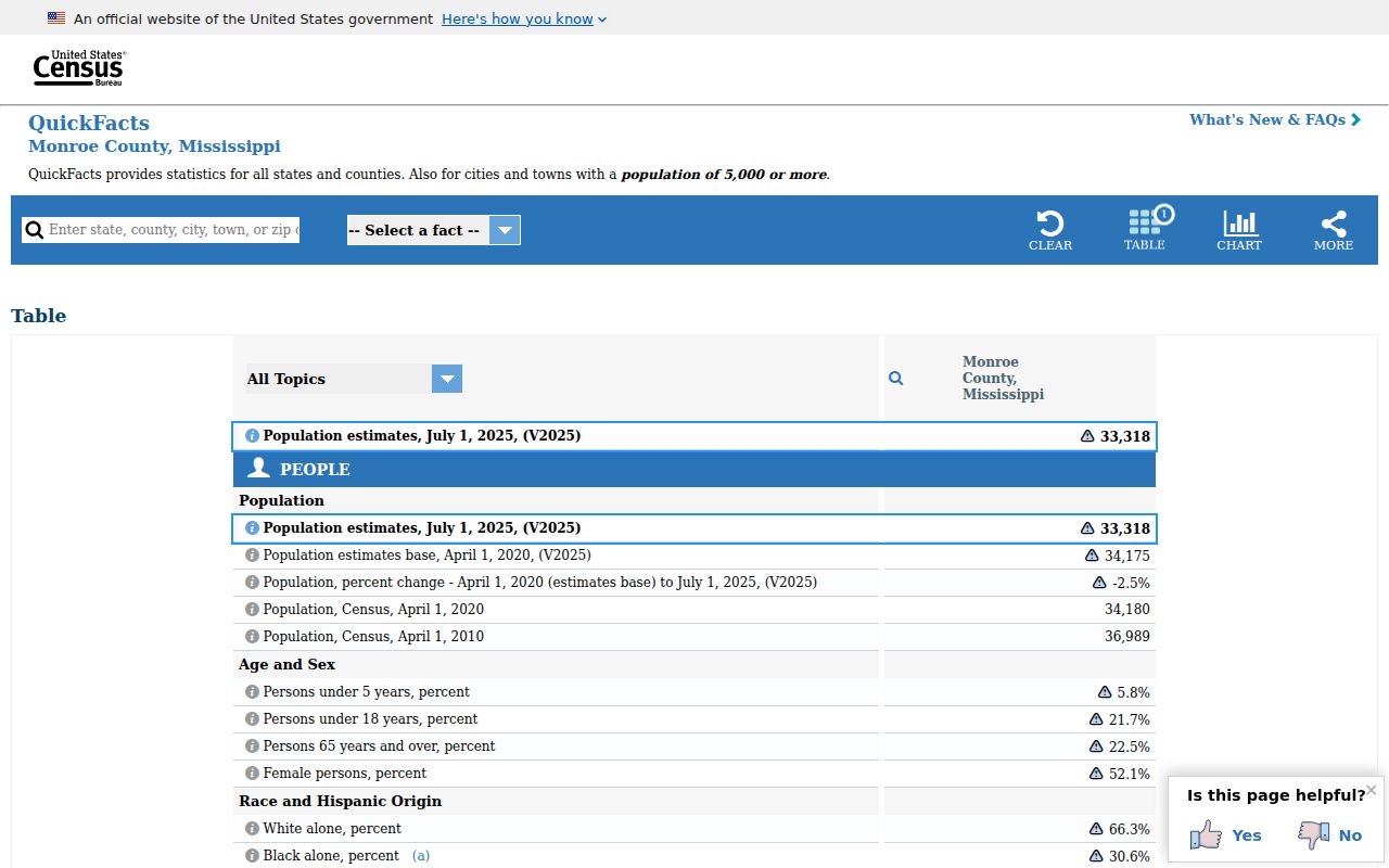 Monroe County court docket population context image from Census QuickFacts
